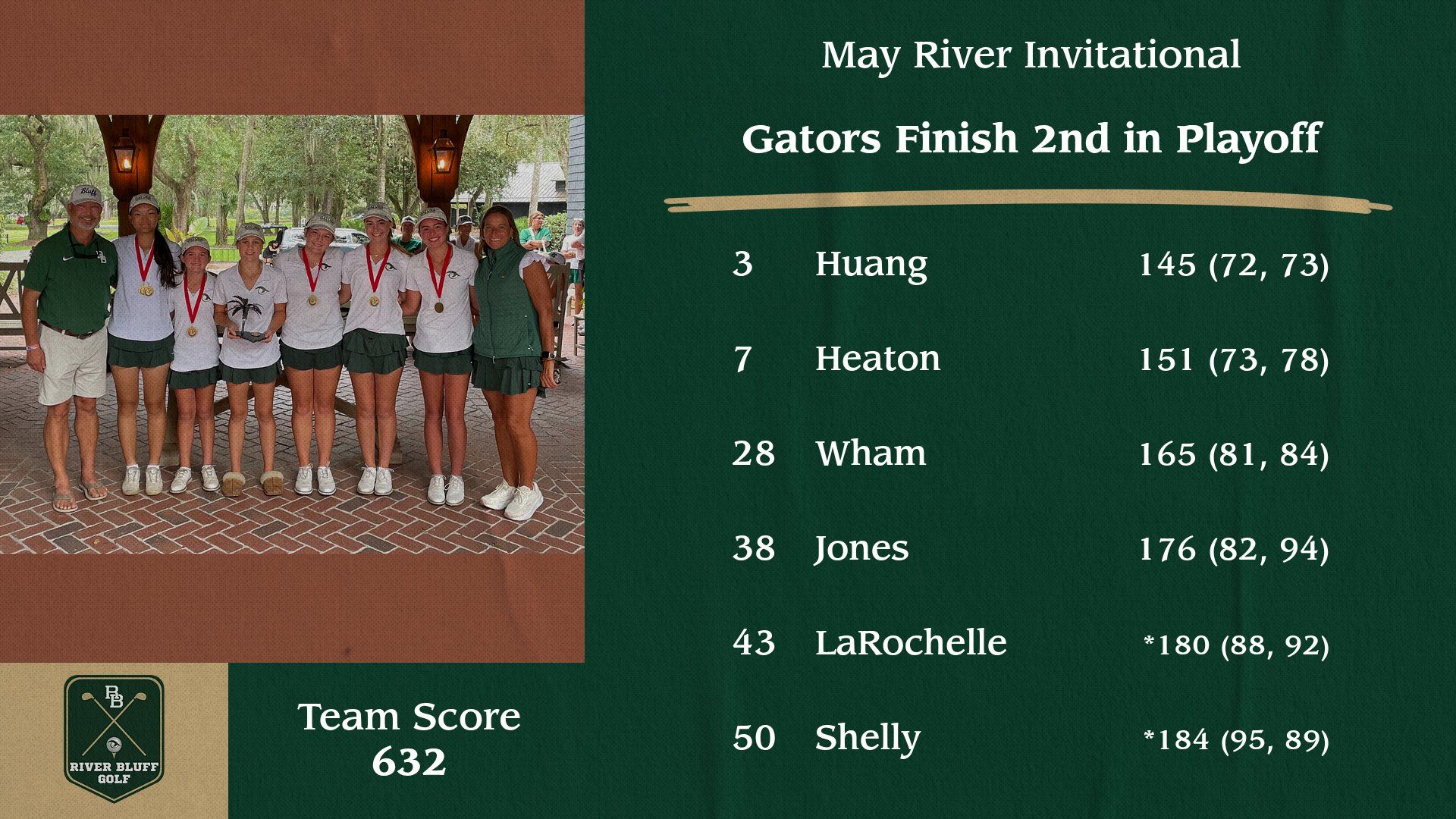 May River Individual